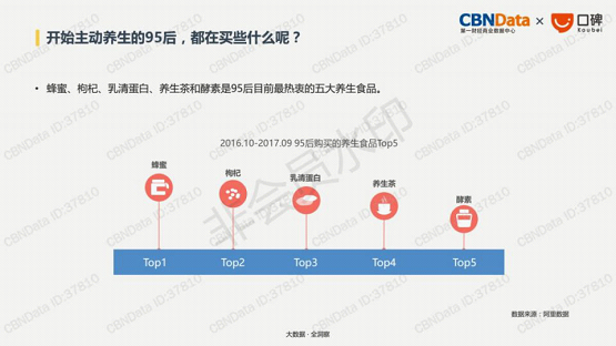 当代年轻人养生热捧的澳洲优思益黄盒子蜂蜜