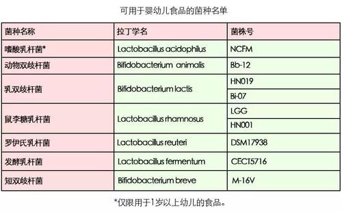 优思益益生菌咀嚼片——宝宝的肠道守护盾