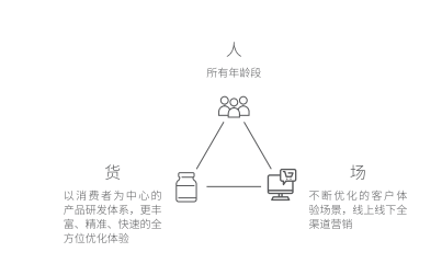 优思益科学创新  打造新型运营管理模式