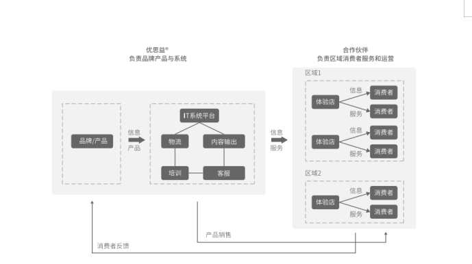 澳洲优思益官网在全国招募区域合伙人